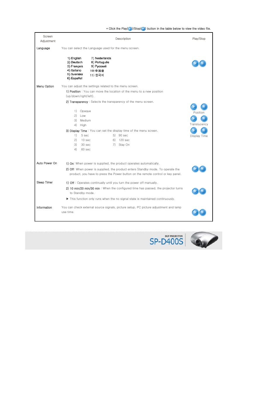Samsung SP-D400S User Manual | Page 29 / 38
