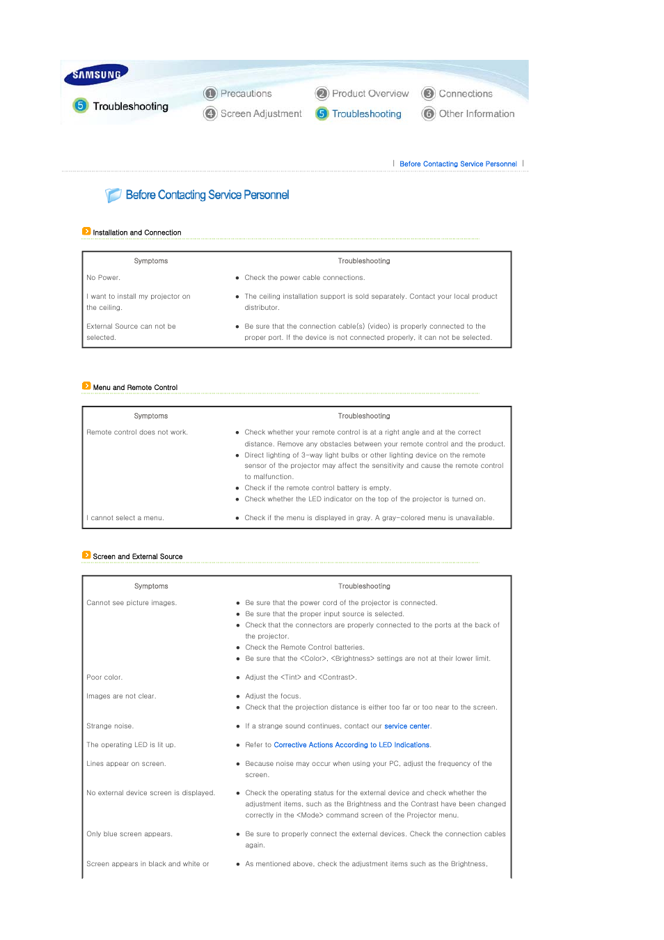 Troubleshooting, Before contacting service personnel | Samsung SP-D400S User Manual | Page 30 / 38