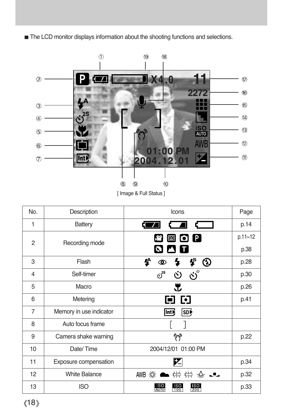 Lcd monitor indicator | Samsung Digimax A4 User Manual | Page 18 / 108