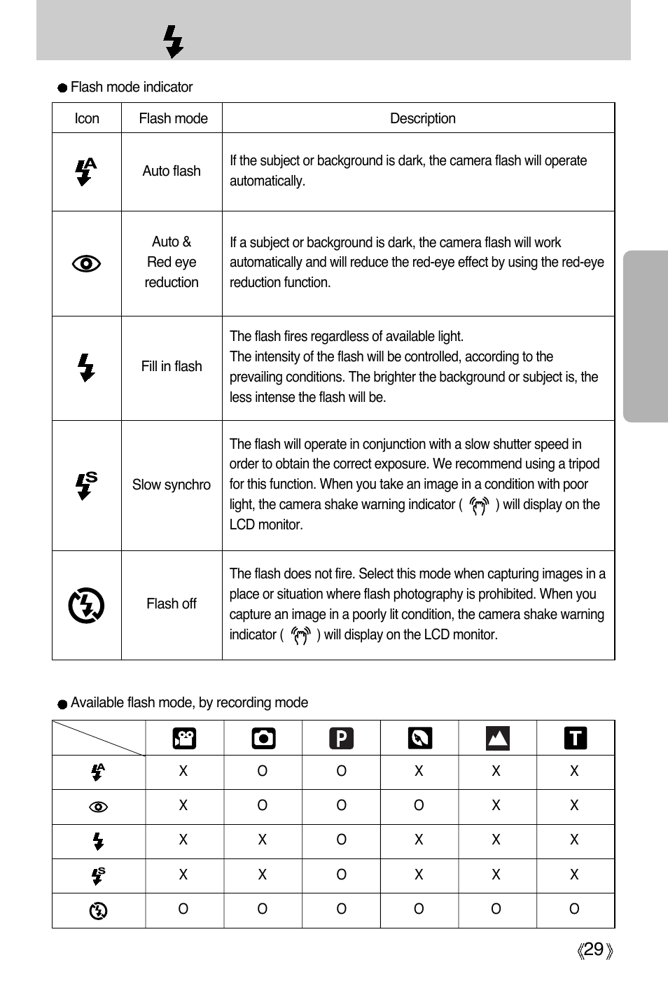 Flash( ) / left button | Samsung Digimax A4 User Manual | Page 29 / 108