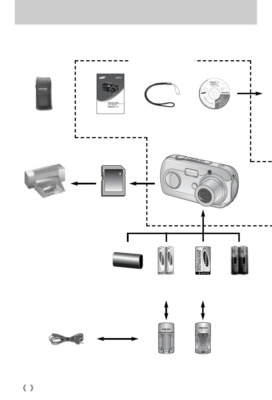 System chart, Included items | Samsung Digimax A4 User Manual | Page 8 / 108