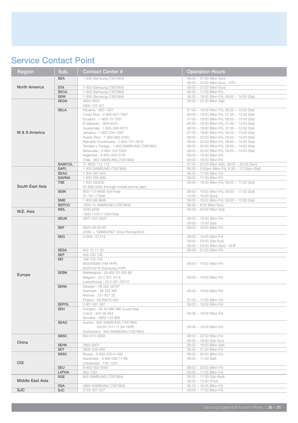 Service contact point, Region sub. contact center # operation hours | Samsung SCX-6345N User Manual | Page 21 / 32