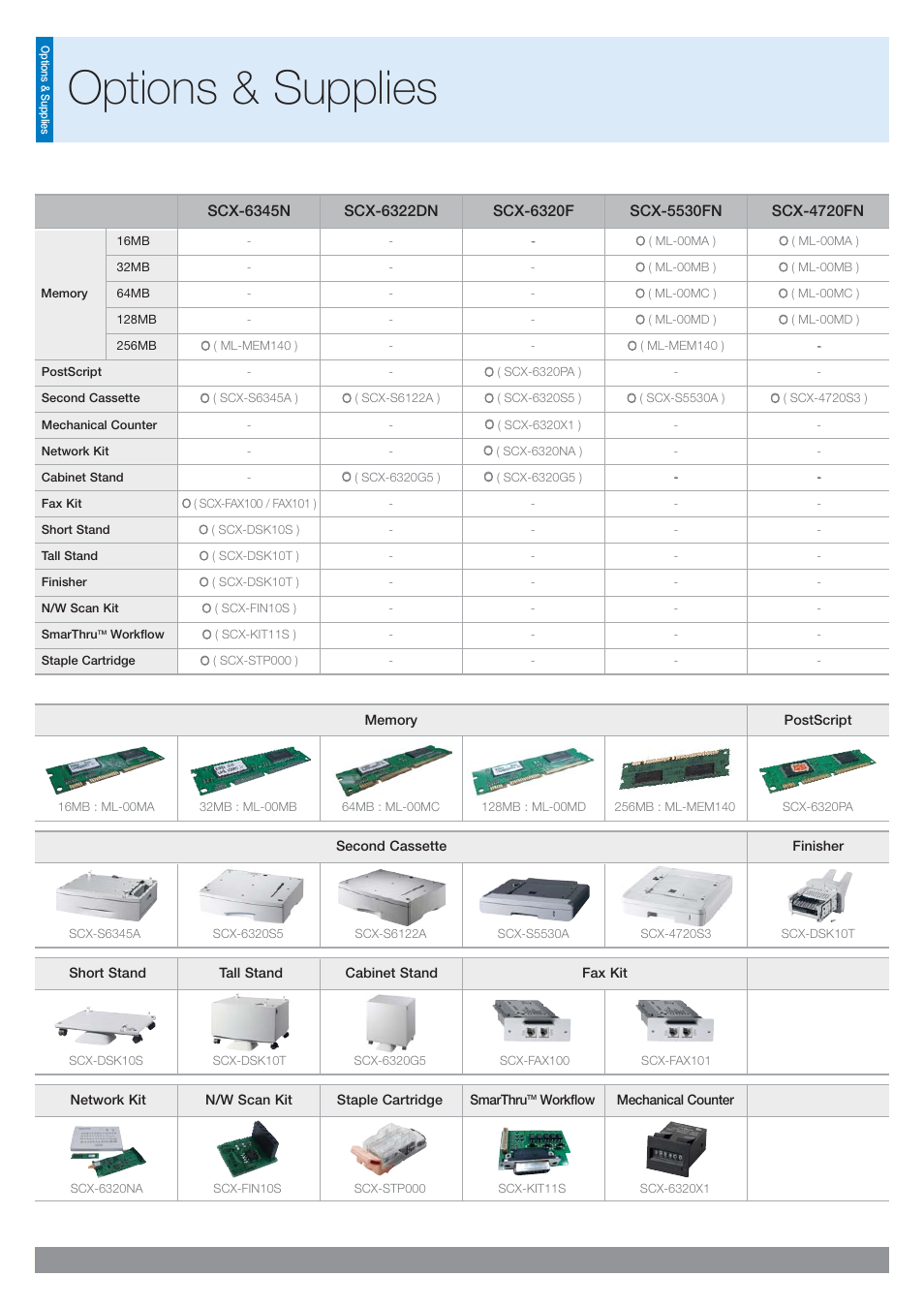 Options & supplies | Samsung SCX-6345N User Manual | Page 26 / 32