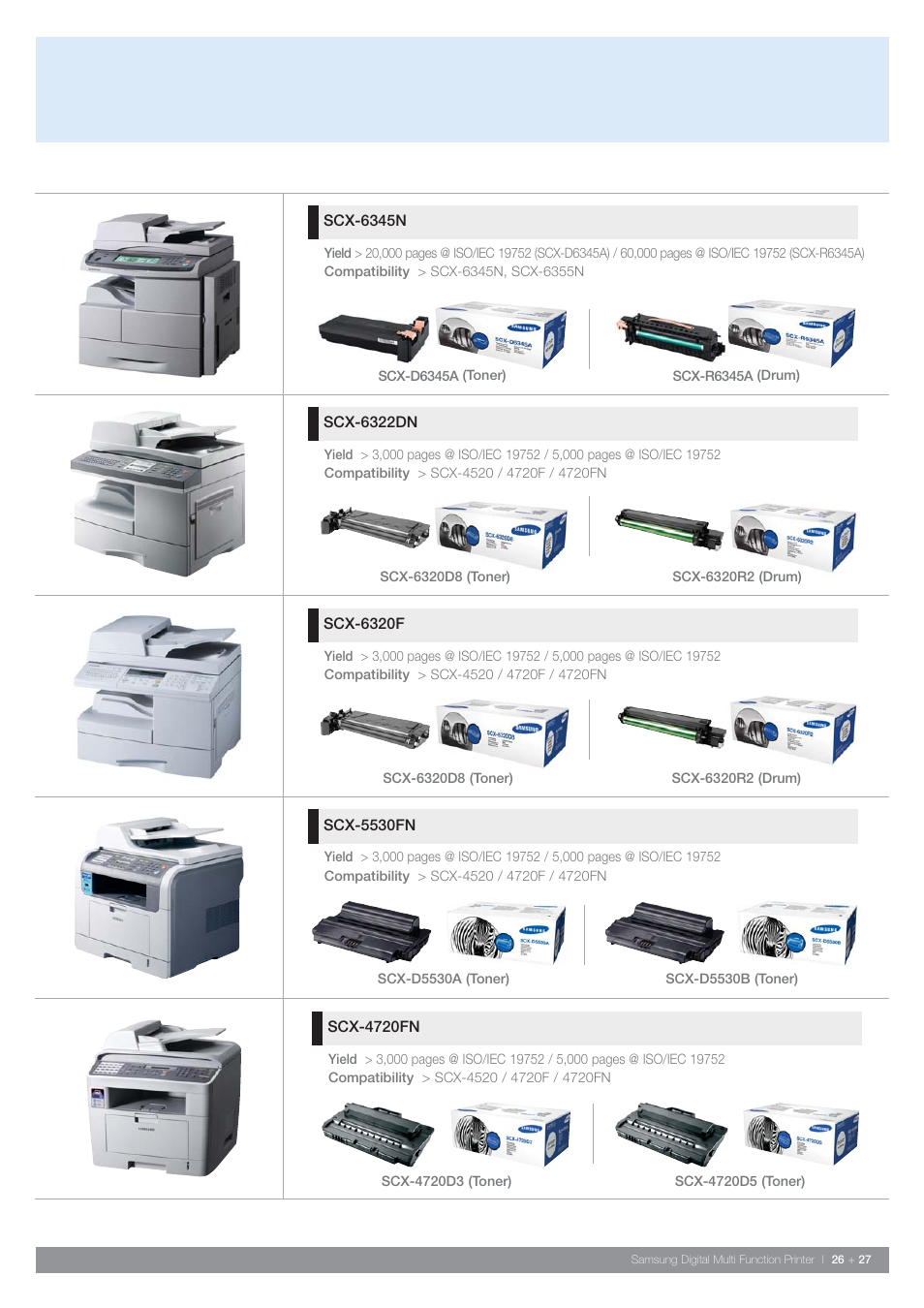 Samsung SCX-6345N User Manual | Page 27 / 32
