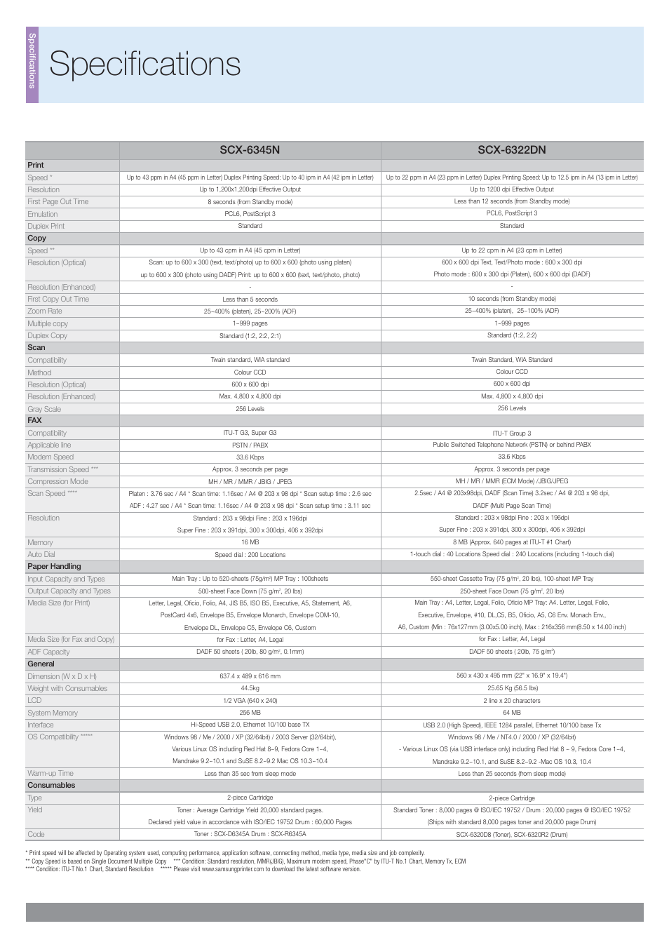 Specifications | Samsung SCX-6345N User Manual | Page 30 / 32