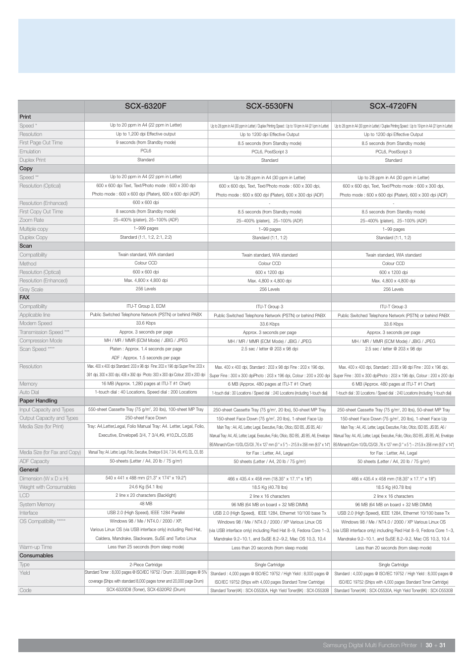 Samsung SCX-6345N User Manual | Page 31 / 32