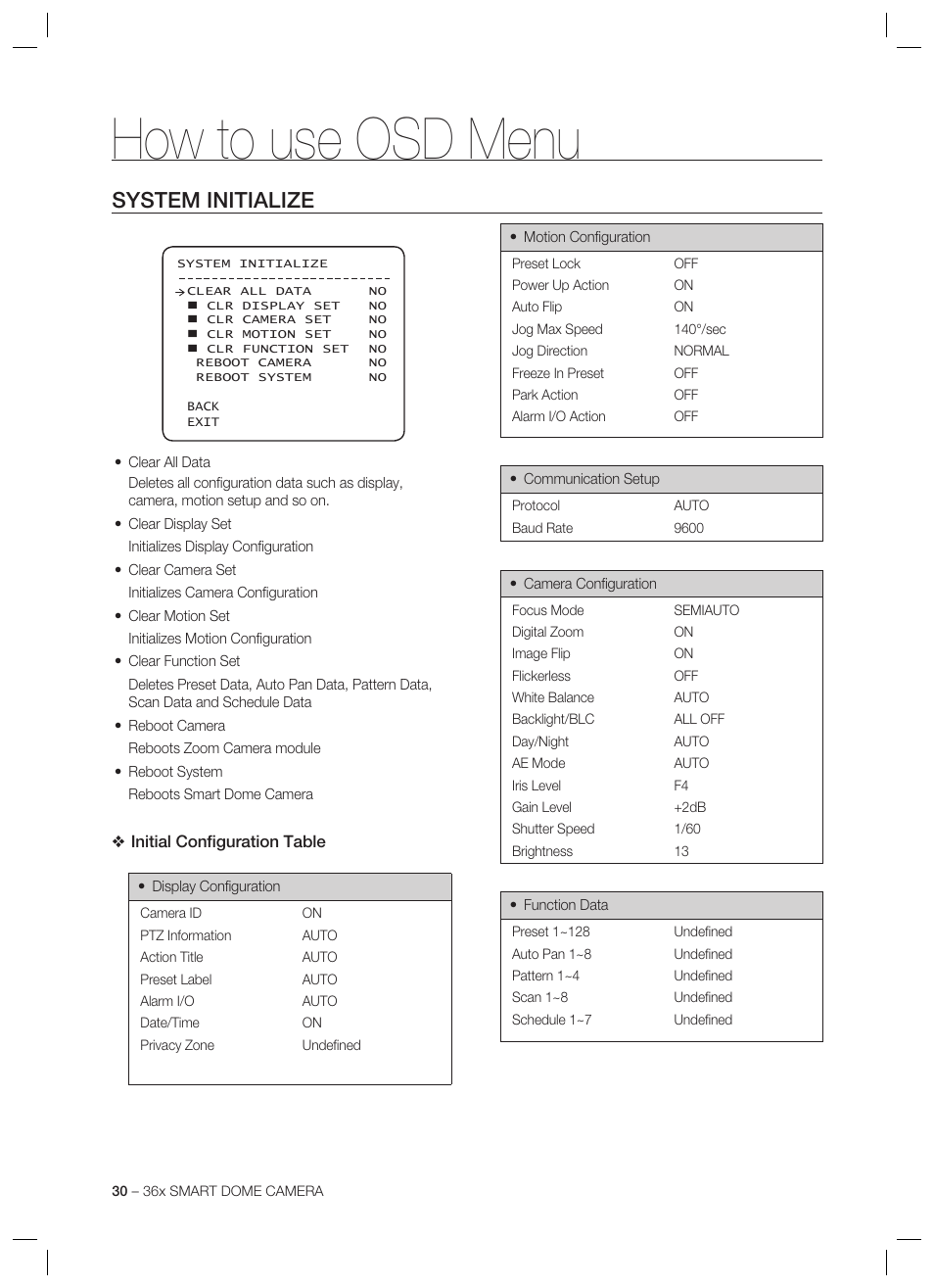 How to use osd menu, System initialize | Samsung SCC-C7478 User Manual | Page 30 / 33