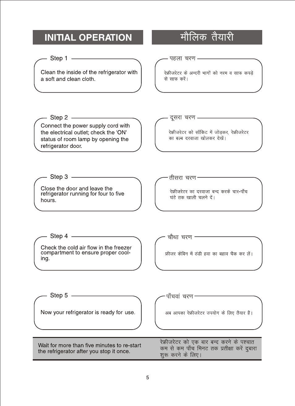 Step 1, Step 2, Step 4 | Step 5, Initial operation | Samsung RA 18 User Manual | Page 6 / 16