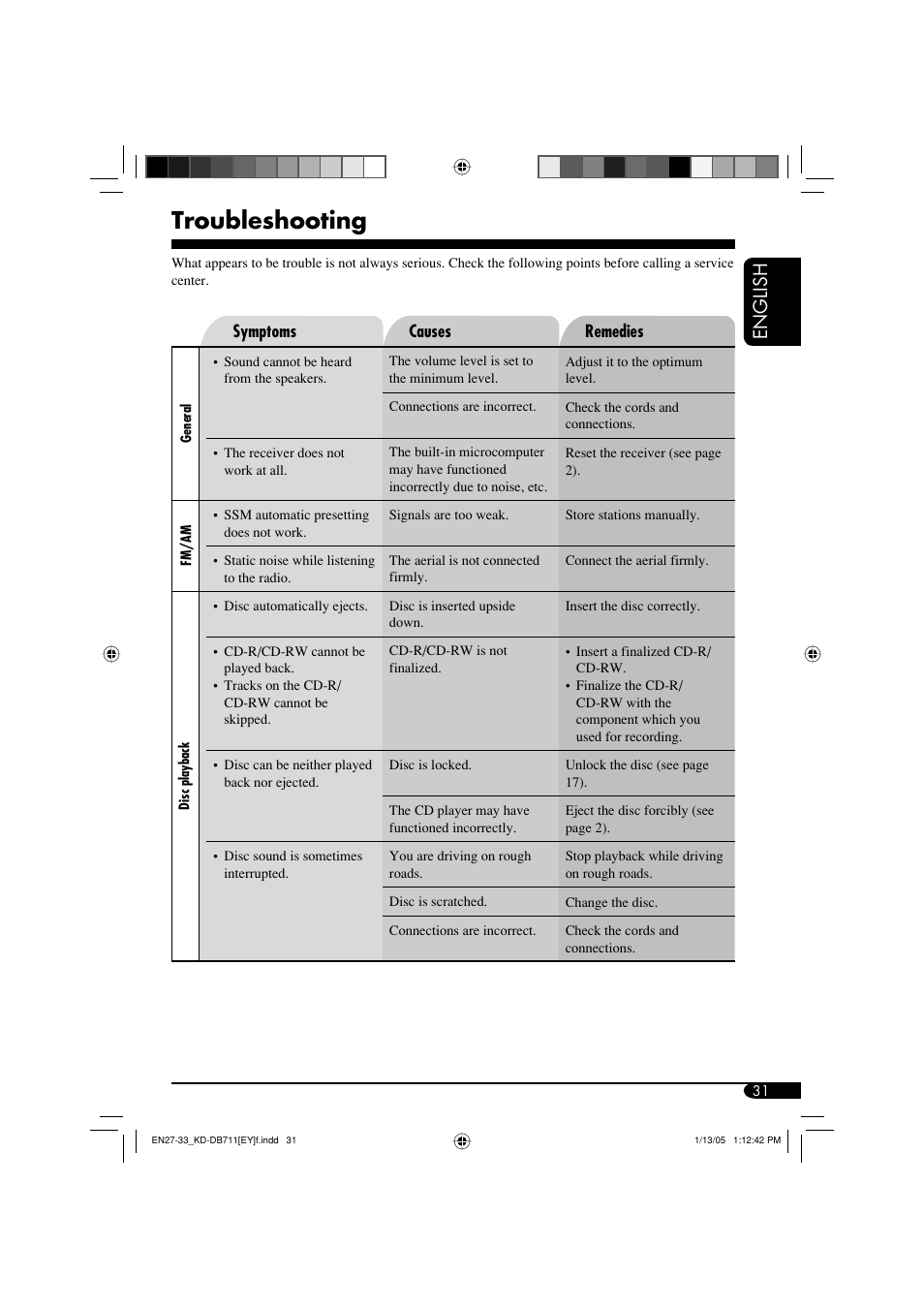Troubleshooting, English | JVC KD-DB711 User Manual | Page 31 / 98