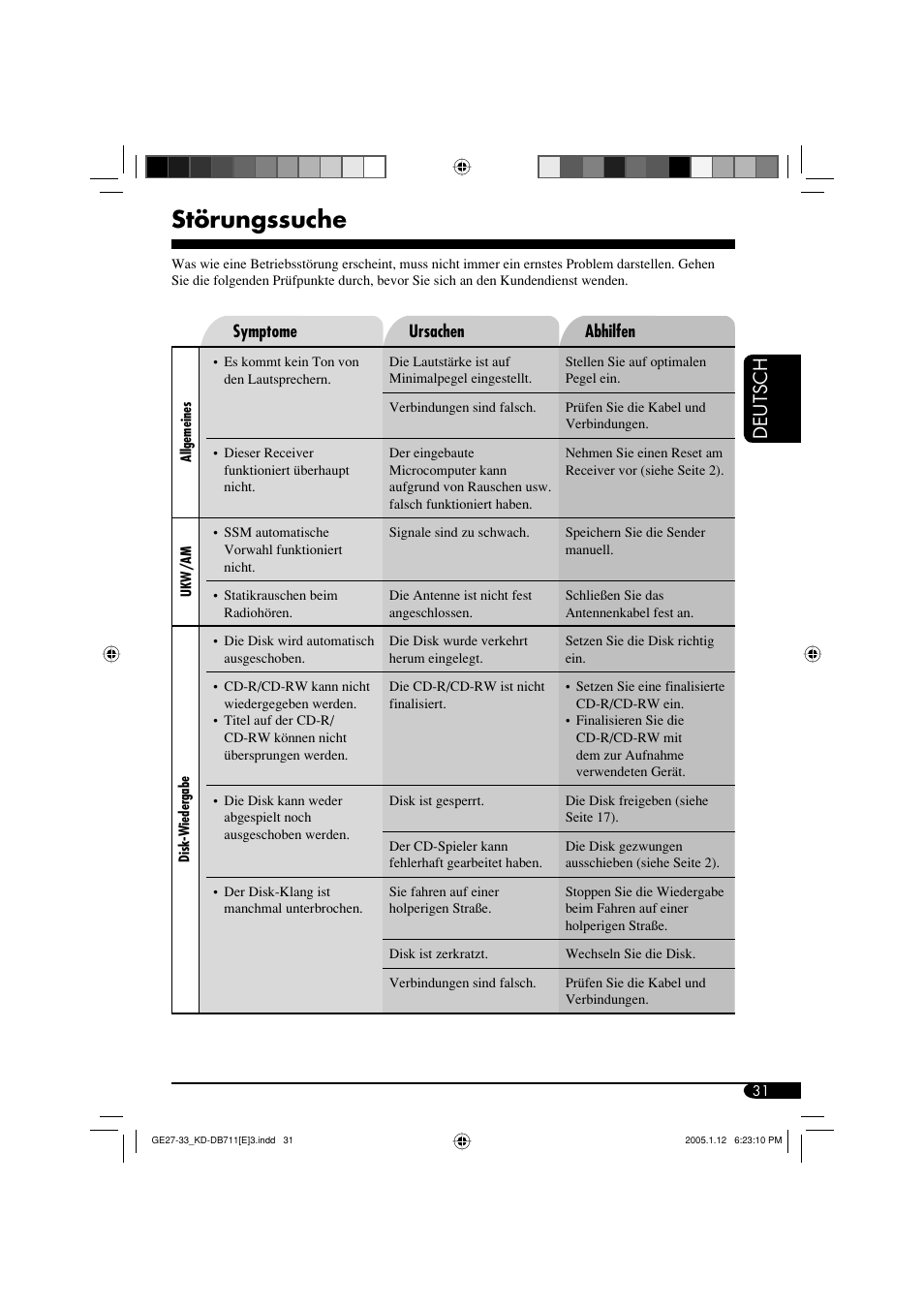 Störungssuche, Deutsch | JVC KD-DB711 User Manual | Page 63 / 98
