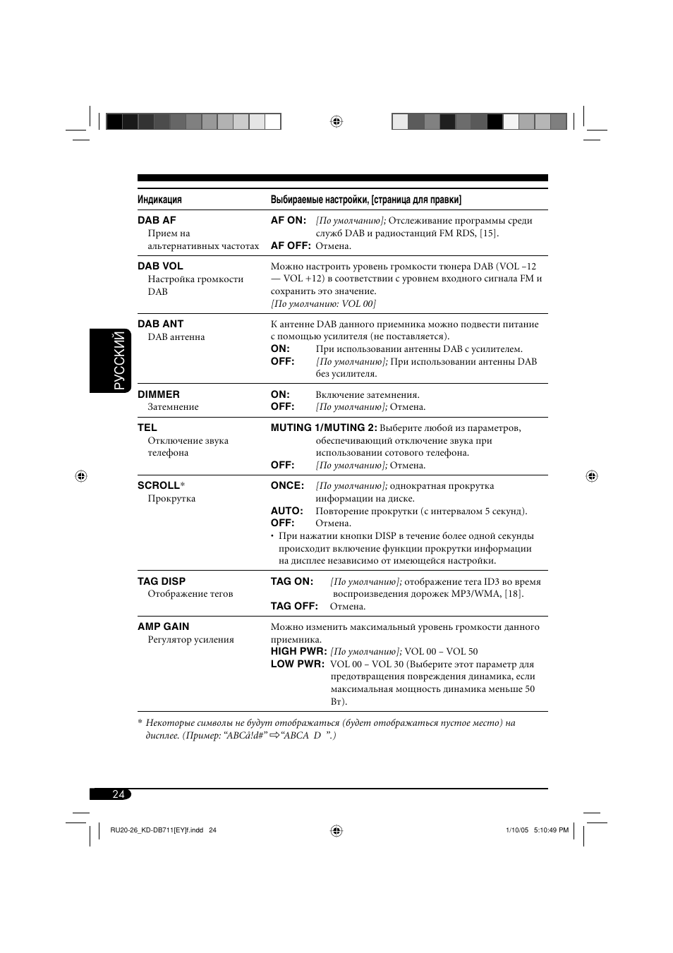 Руcckий | JVC KD-DB711 User Manual | Page 88 / 98