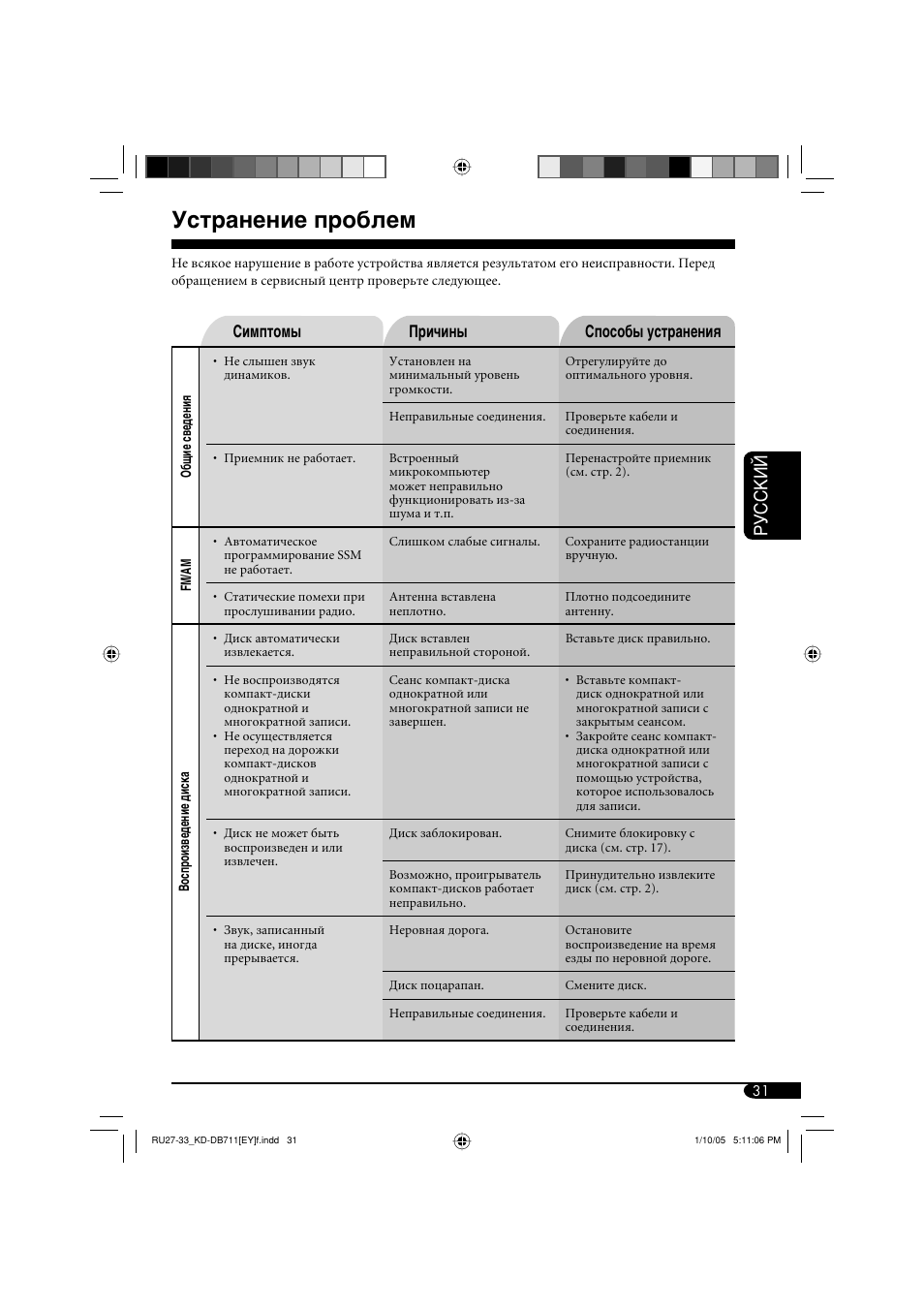 Устранение проблем, Руcckий, Симптомы причины способы устранения | JVC KD-DB711 User Manual | Page 95 / 98