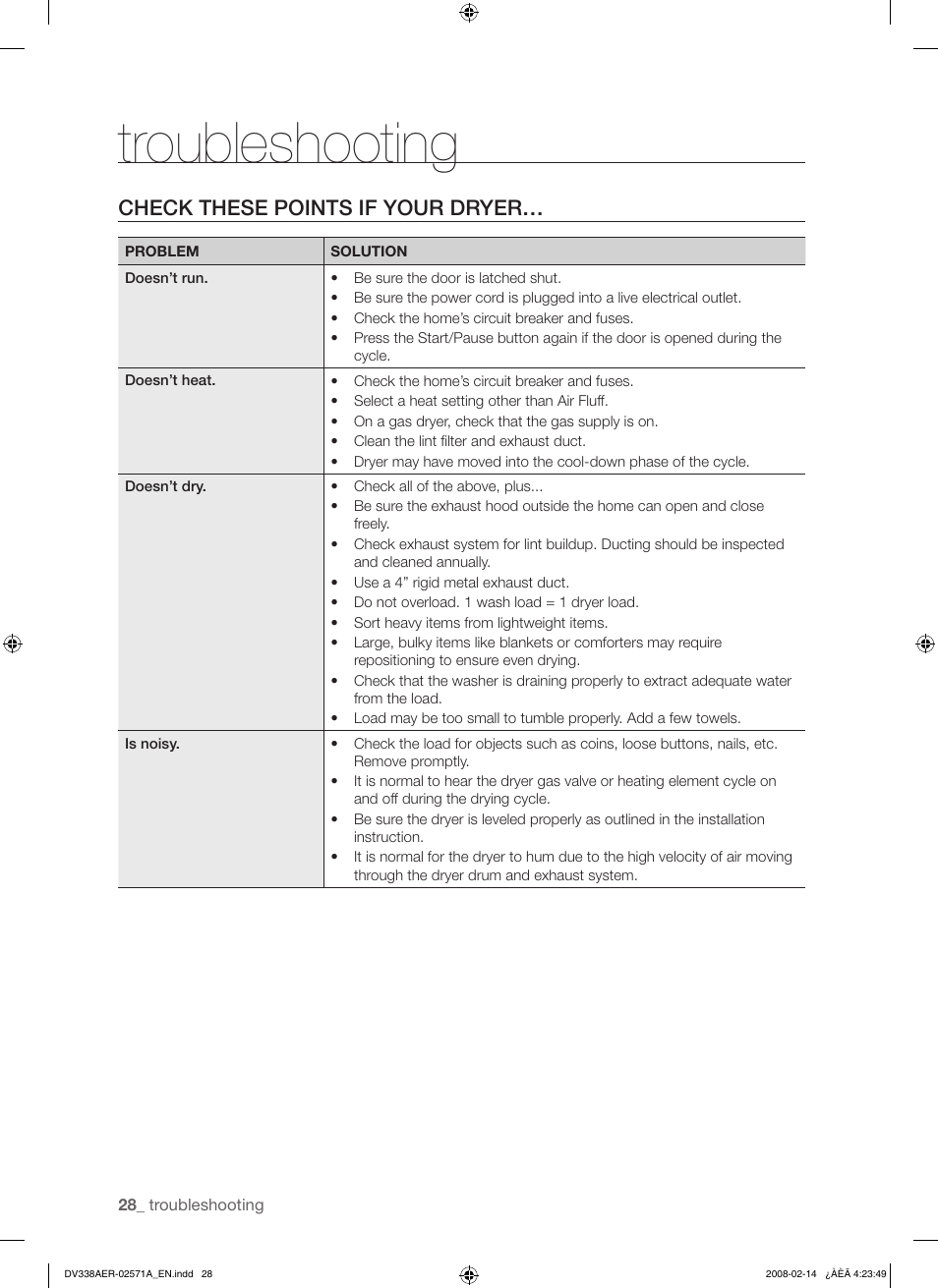 Troubleshooting, Check these points if your dryer | Samsung DV338AEW User Manual | Page 28 / 36
