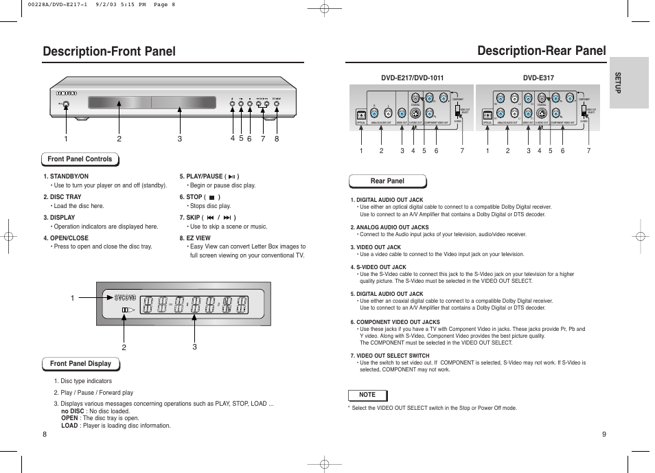 Description-front panel, Description-rear panel | Samsung DVD-1011 User Manual | Page 5 / 22