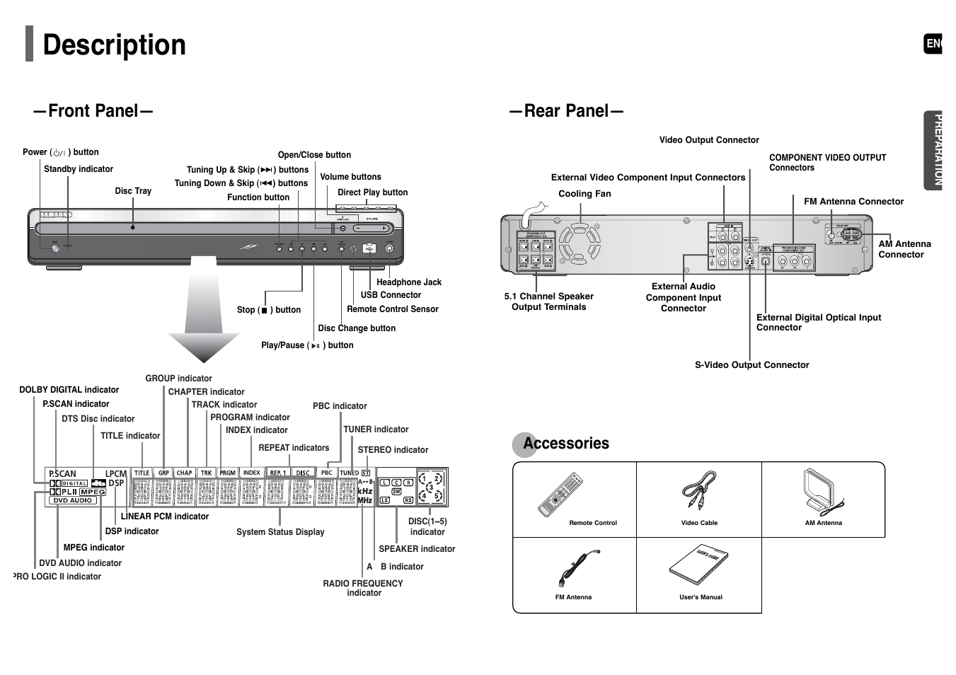 Connections, Description, 7description | Front panel, Rear panel, Accessories | Samsung HT-P38 User Manual | Page 5 / 36