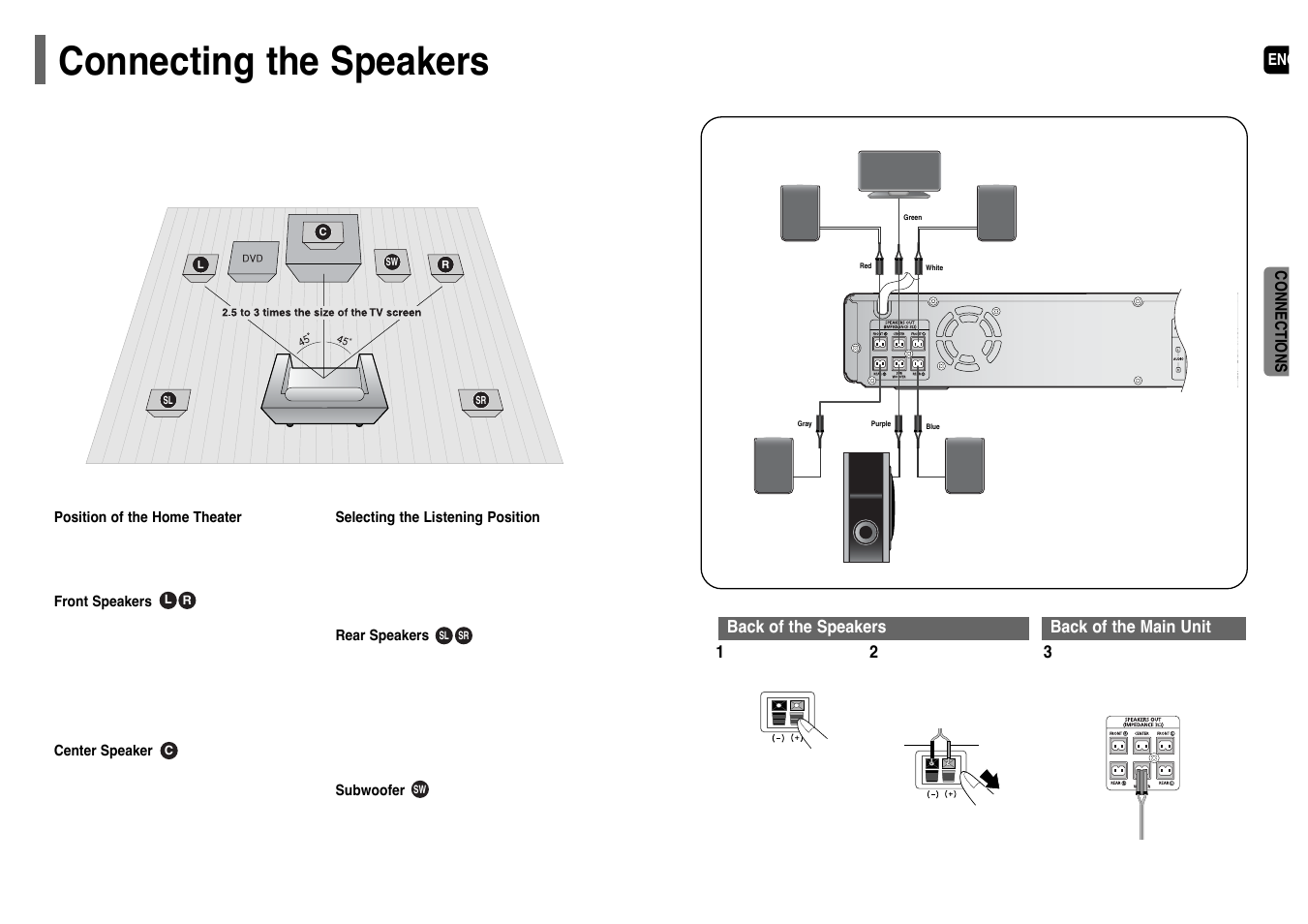 Connecting the speakers | Samsung HT-P38 User Manual | Page 7 / 36