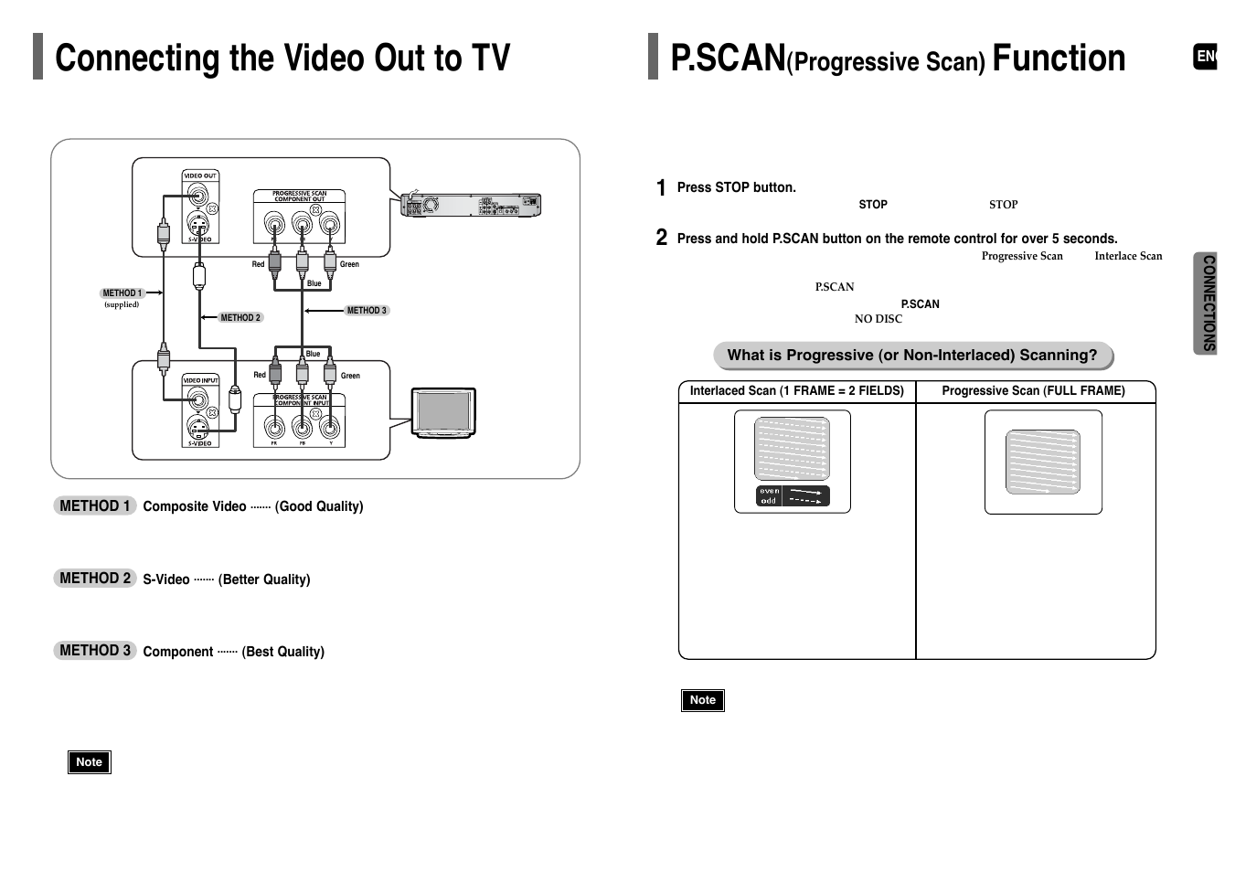 Connecting the video out to tv, P.scan(progressive scan) function, P.scan | Function, Progressive scan) | Samsung HT-P38 User Manual | Page 8 / 36