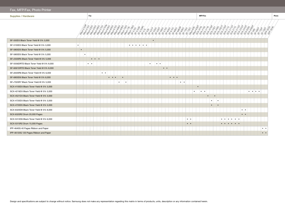 Fax, mfp/fax, photo printer | Samsung Color & Monochrome Laser Printers & MFPs User Manual | Page 11 / 12