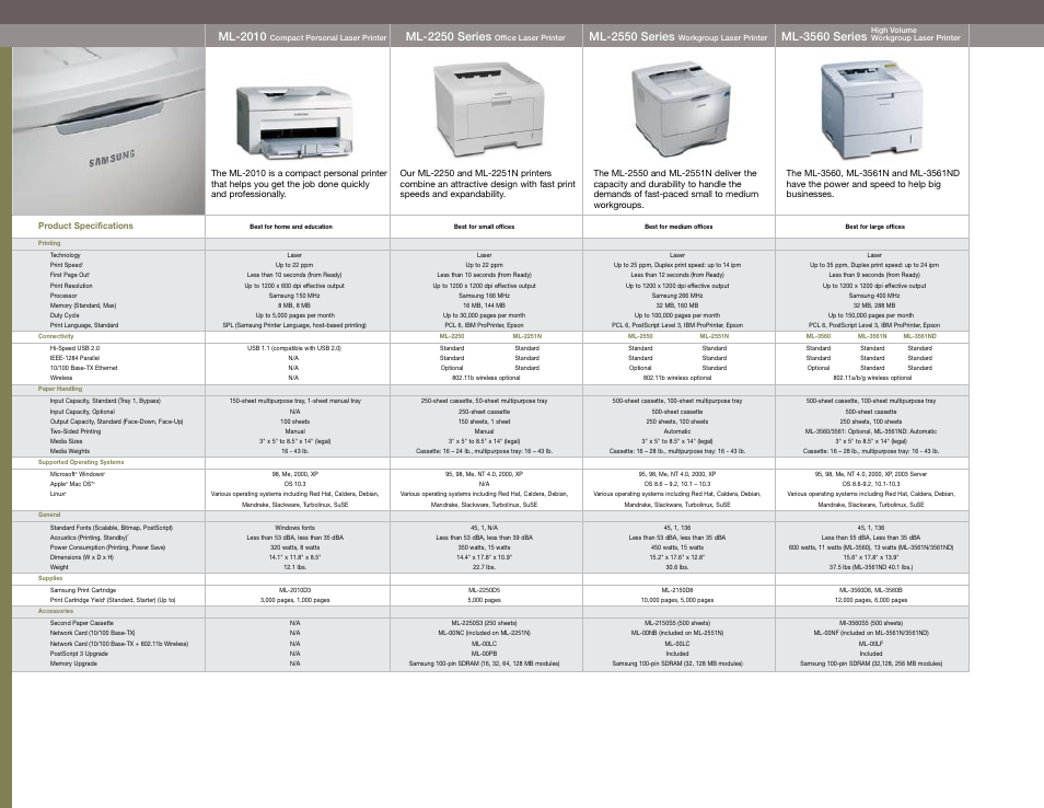 Ml-3560 series, Ml-2010, Ml-2250 series | Ml-2550 series | Samsung Color & Monochrome Laser Printers & MFPs User Manual | Page 7 / 12