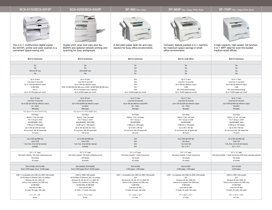 Sf-560, Sf-565p | Samsung Color & Monochrome Laser Printers & MFPs User Manual | Page 9 / 12