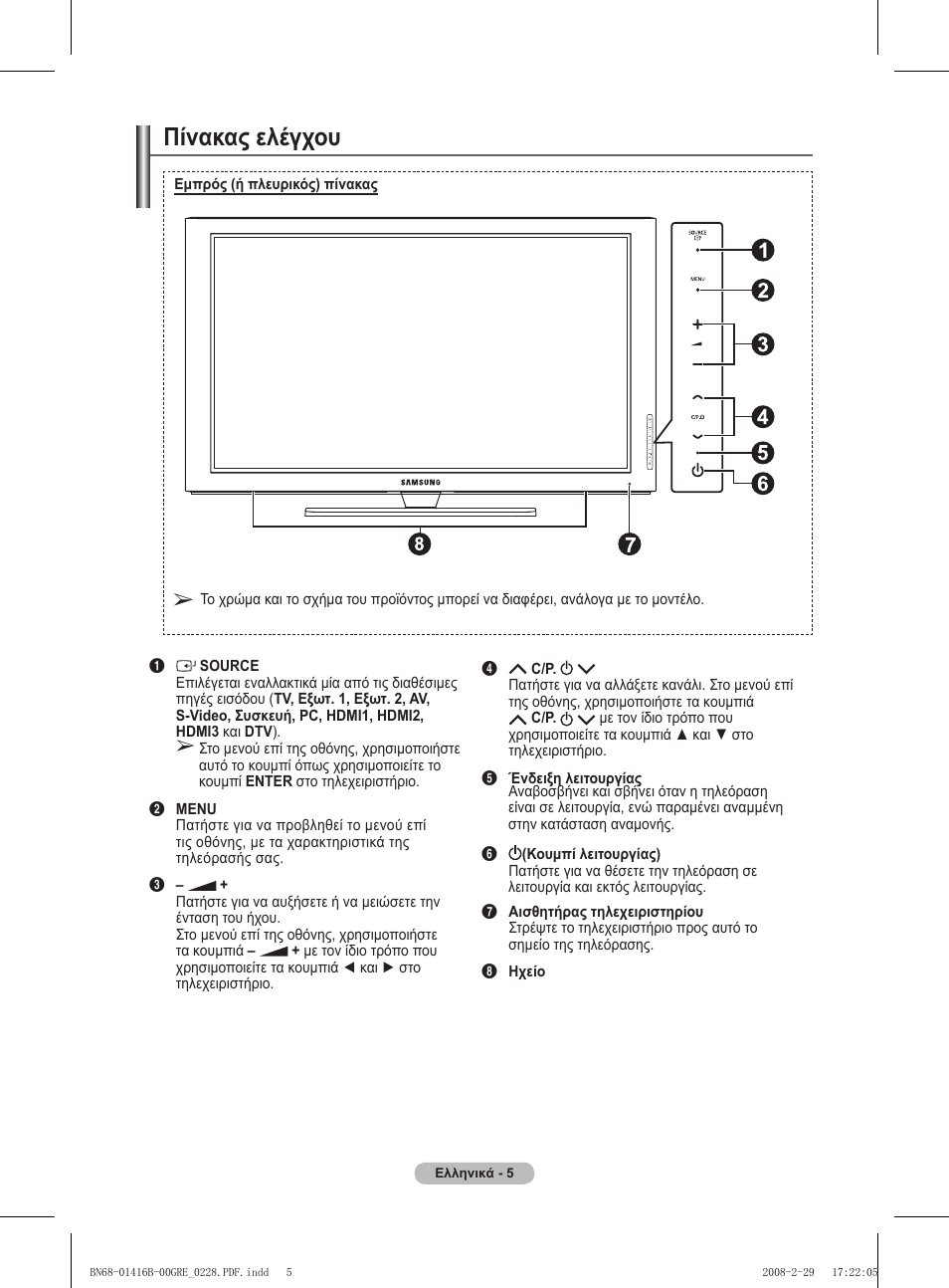 Πίνακας ελέγχου | Samsung WMN5090A User Manual | Page 162 / 418