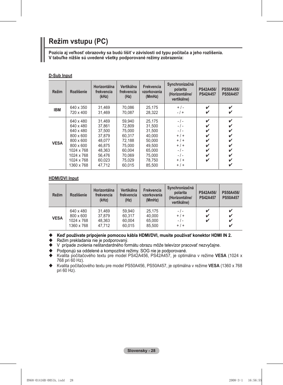 Režim vstupu (pc) | Samsung WMN5090A User Manual | Page 289 / 418