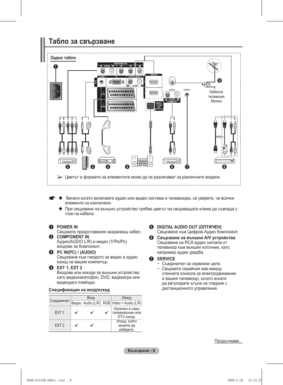 Табло за свързване | Samsung WMN5090A User Manual | Page 371 / 418