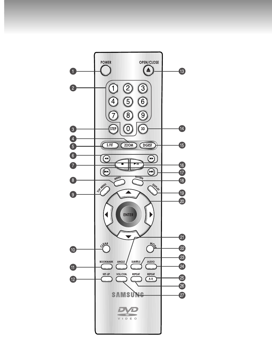 Tour of the remote control | Samsung AH68-00723A User Manual | Page 11 / 40