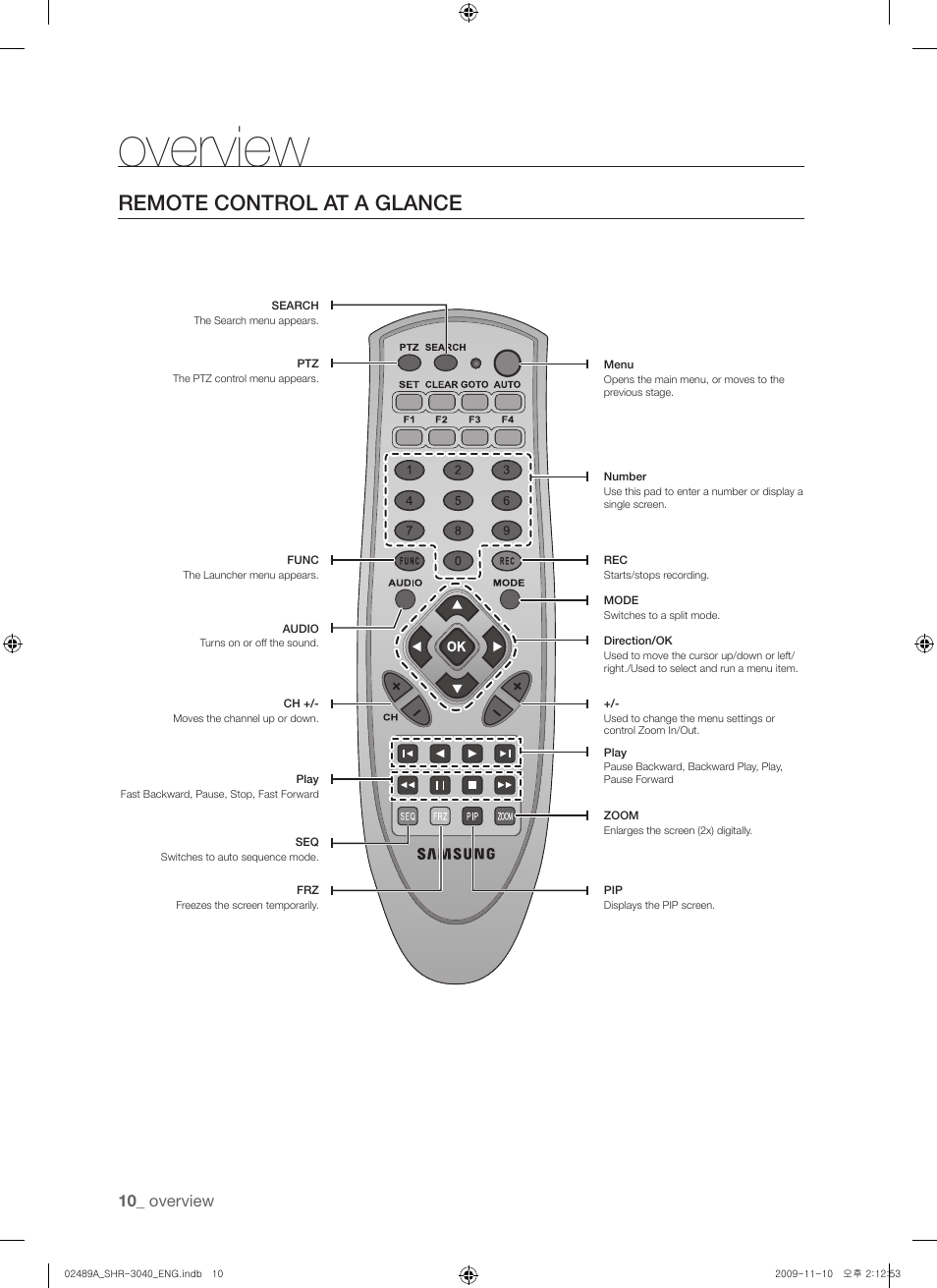 Remote control at a glance, Overview | Samsung SHR-3040 User Manual | Page 10 / 68