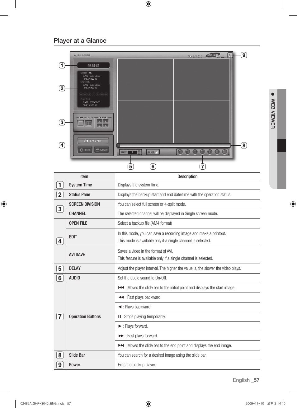 Player at a glance | Samsung SHR-3040 User Manual | Page 57 / 68