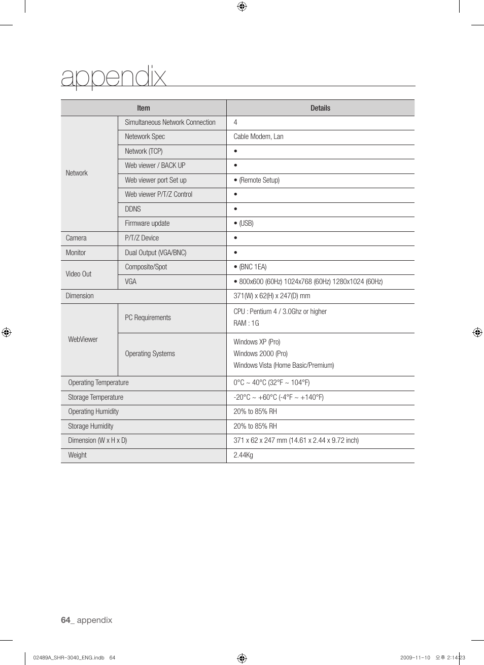Appendix | Samsung SHR-3040 User Manual | Page 64 / 68
