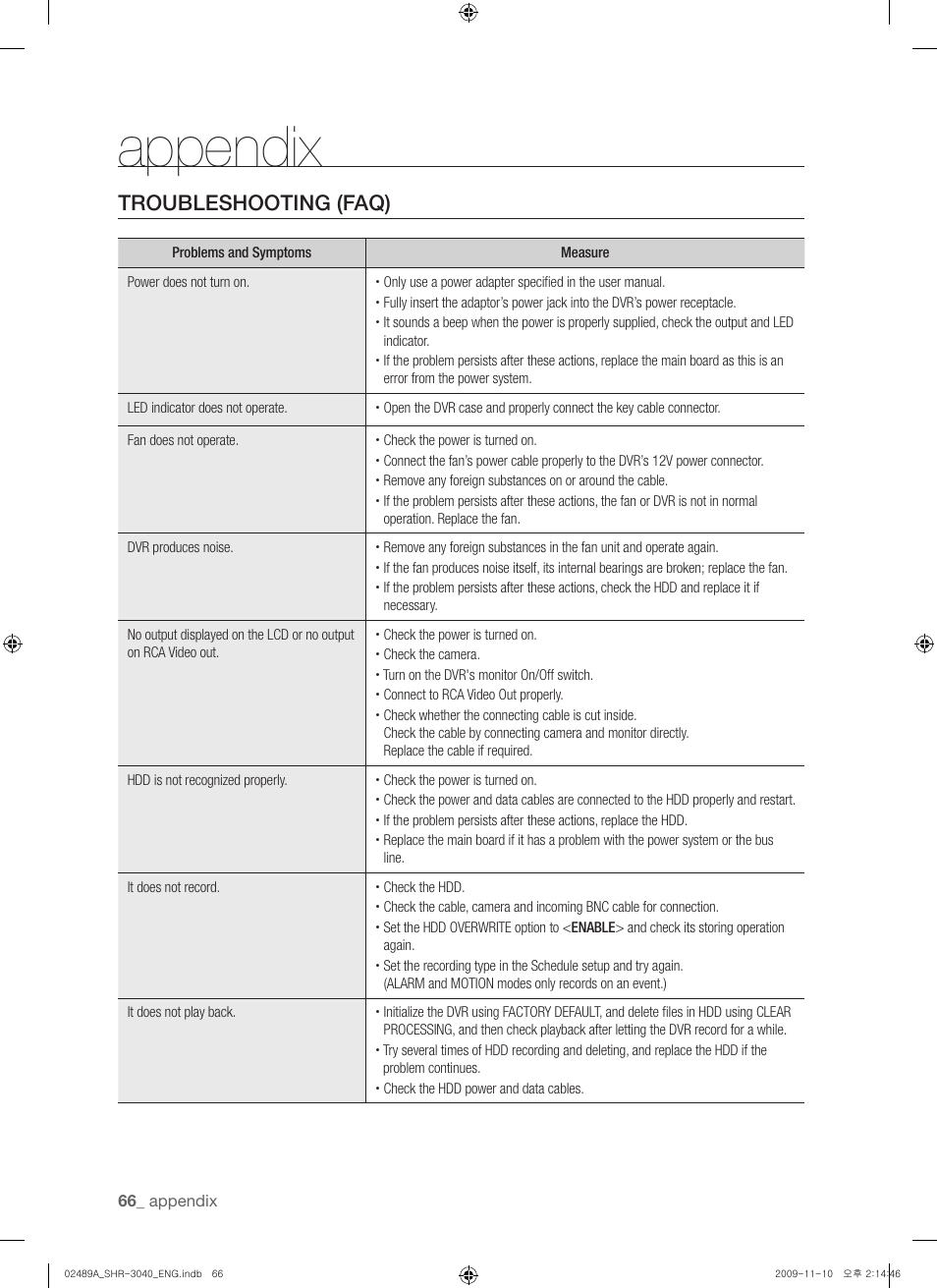 Appendix, Troubleshooting (faq) | Samsung SHR-3040 User Manual | Page 66 / 68