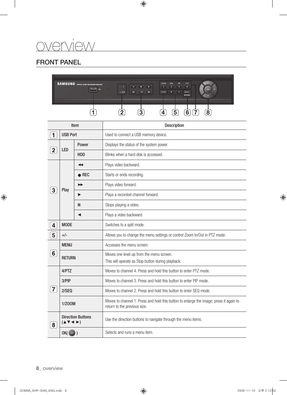 Overview, Front panel | Samsung SHR-3040 User Manual | Page 8 / 68