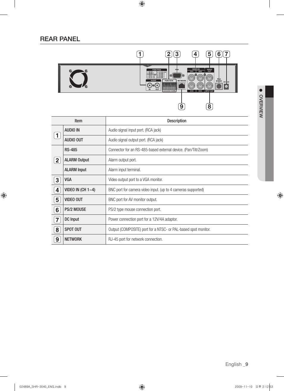 Rear panel | Samsung SHR-3040 User Manual | Page 9 / 68