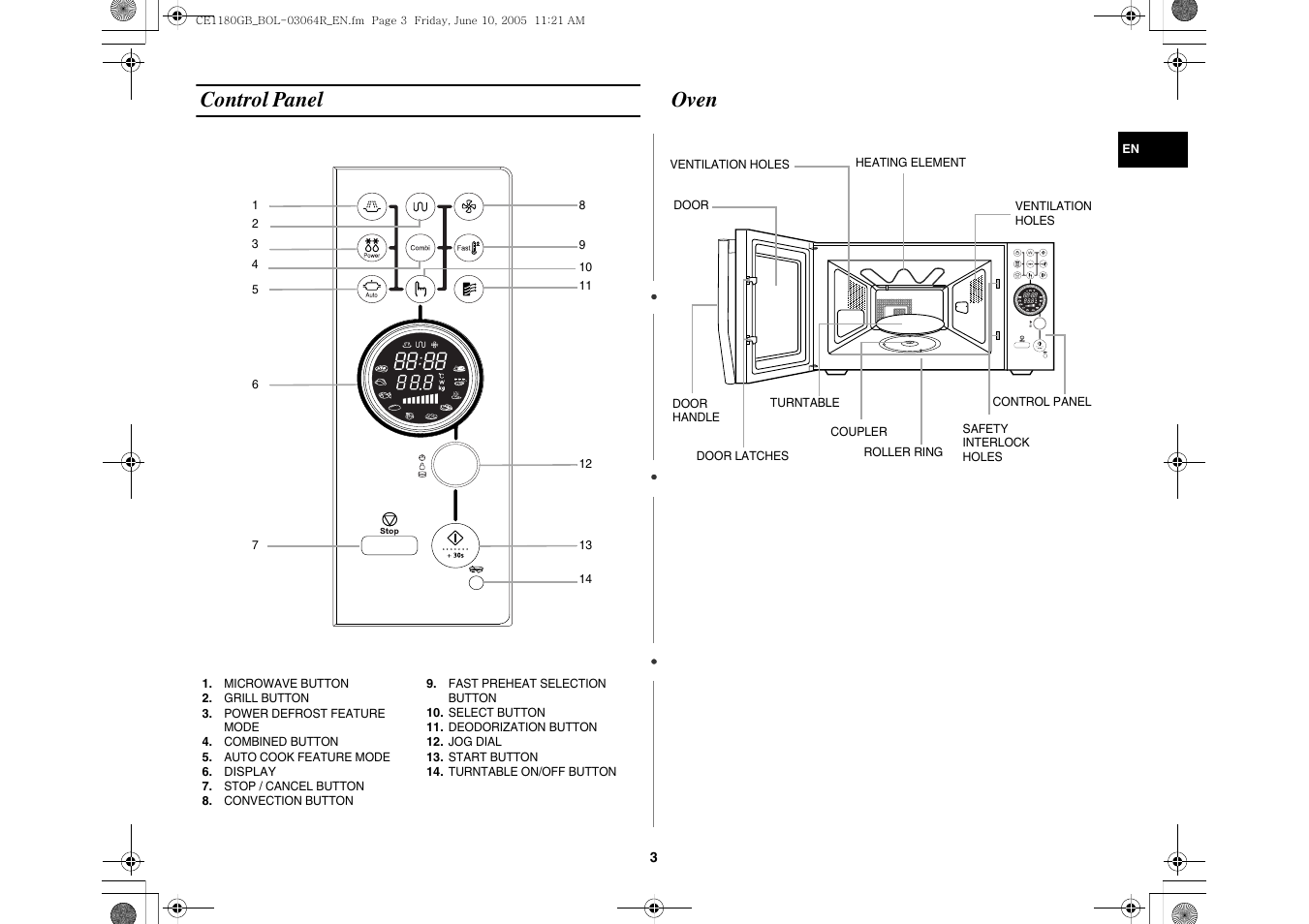 Control panel, Oven, Control panel oven | Samsung DE68-03064R User Manual | Page 3 / 32