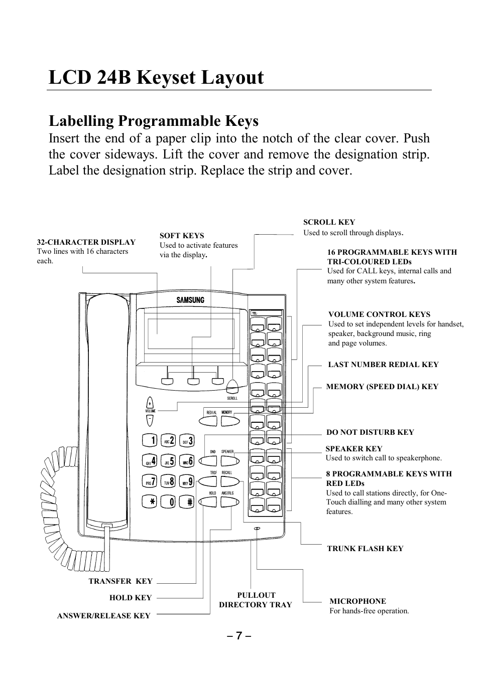 Lcd 24b keyset layout, Labelling programmable keys | Samsung DCS KEYSET User Manual | Page 16 / 76