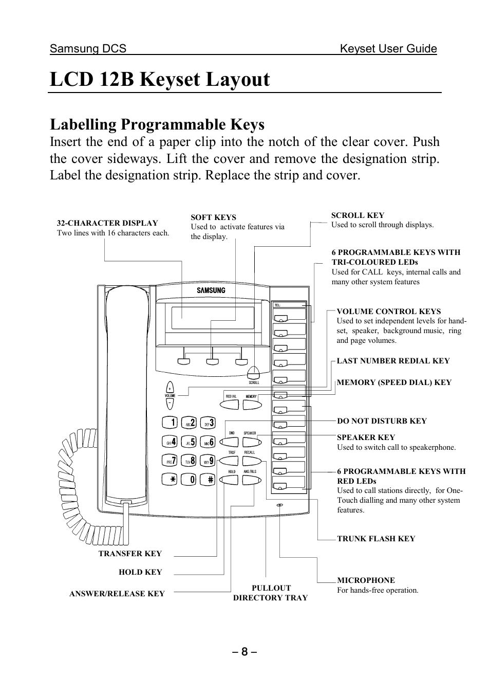 Lcd 12b keyset layout, Labelling programmable keys | Samsung DCS KEYSET User Manual | Page 17 / 76