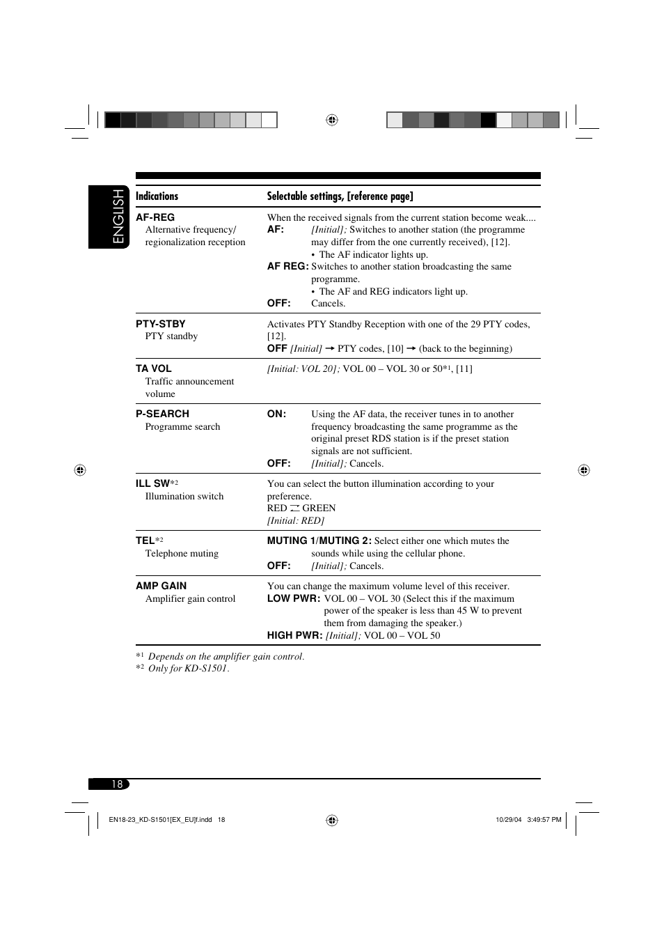 English | JVC KD-G151 RU User Manual | Page 18 / 68