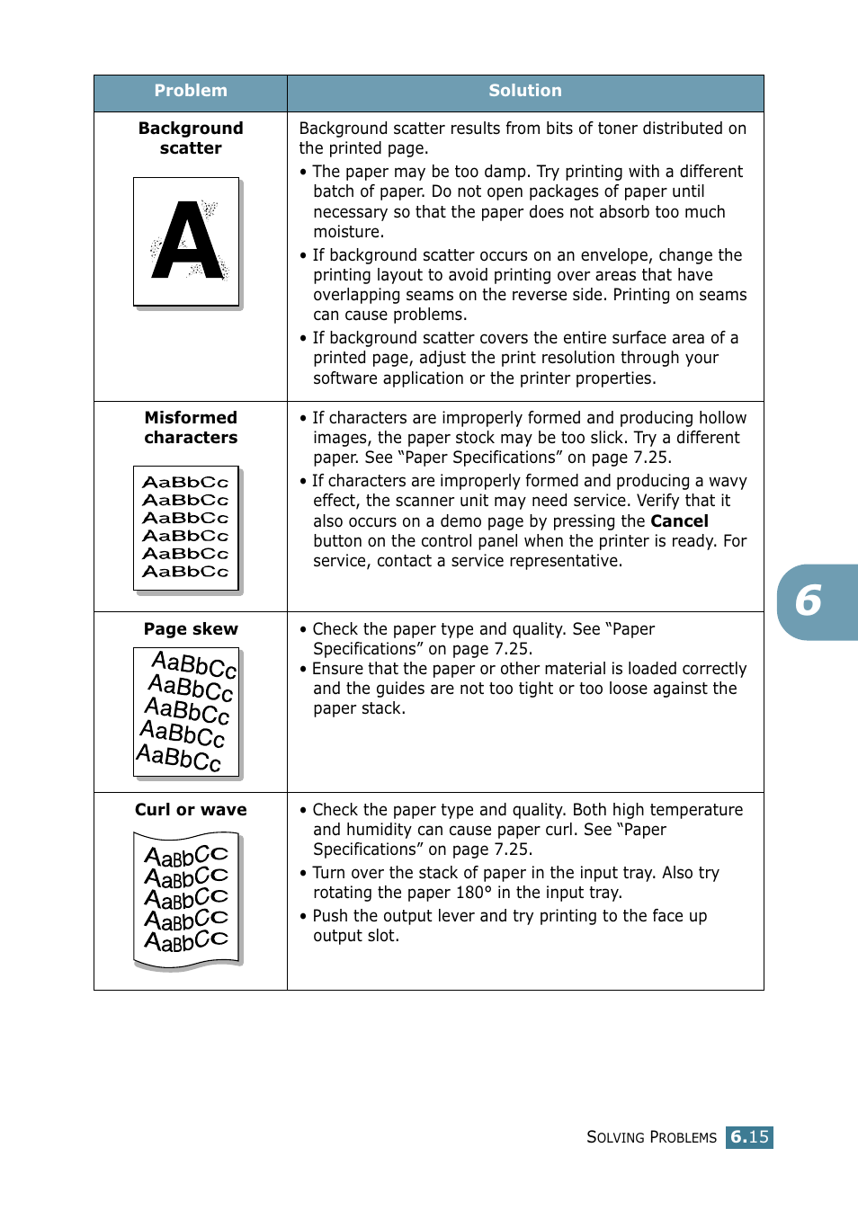 Samsung ML 1740 User Manual | Page 108 / 150