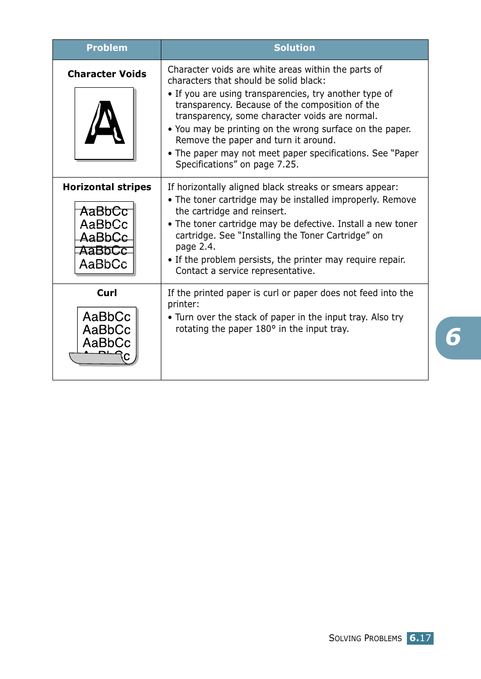 Samsung ML 1740 User Manual | Page 110 / 150