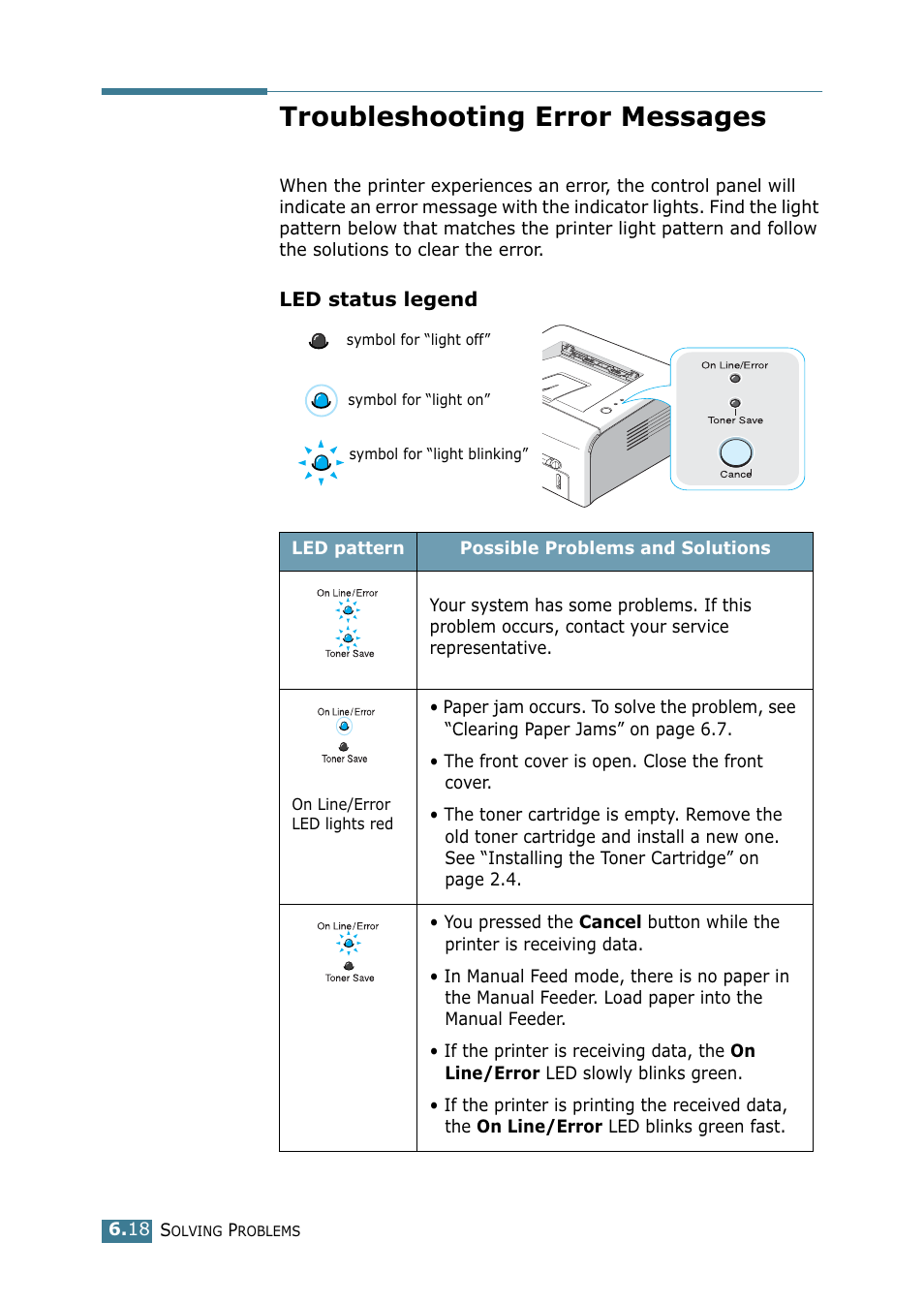Troubleshooting error messages | Samsung ML 1740 User Manual | Page 111 / 150
