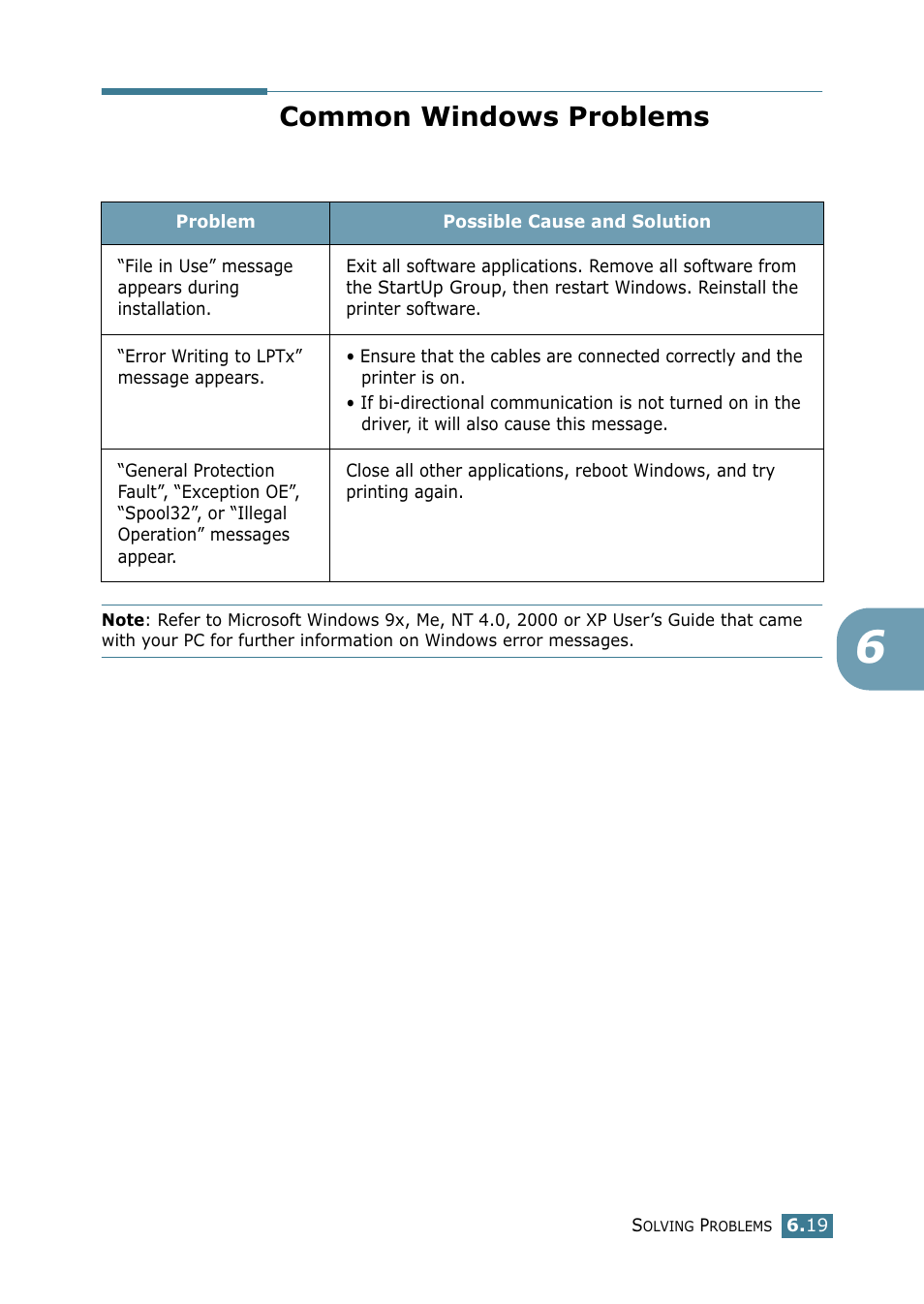 Common windows problems | Samsung ML 1740 User Manual | Page 112 / 150