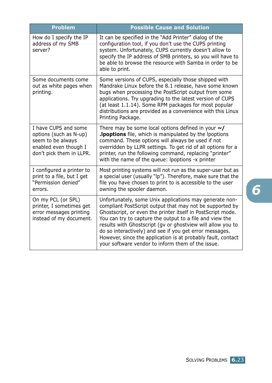 Samsung ML 1740 User Manual | Page 116 / 150