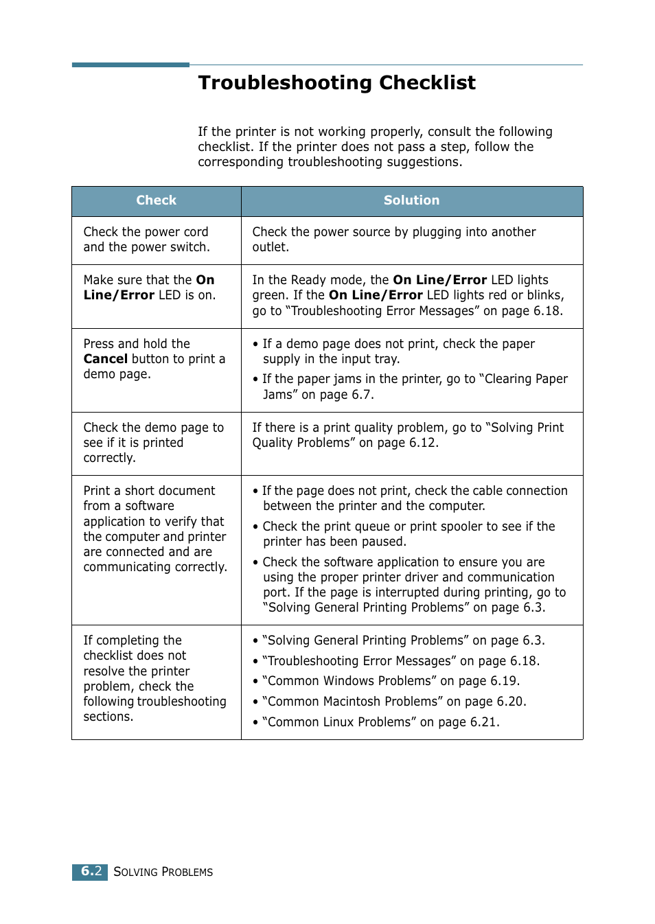 Troubleshooting checklist | Samsung ML 1740 User Manual | Page 95 / 150