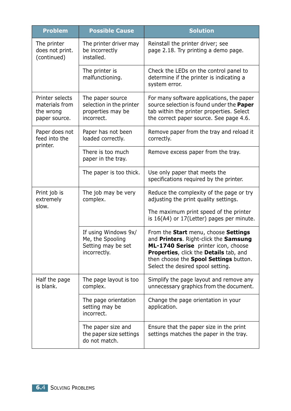 Samsung ML 1740 User Manual | Page 97 / 150