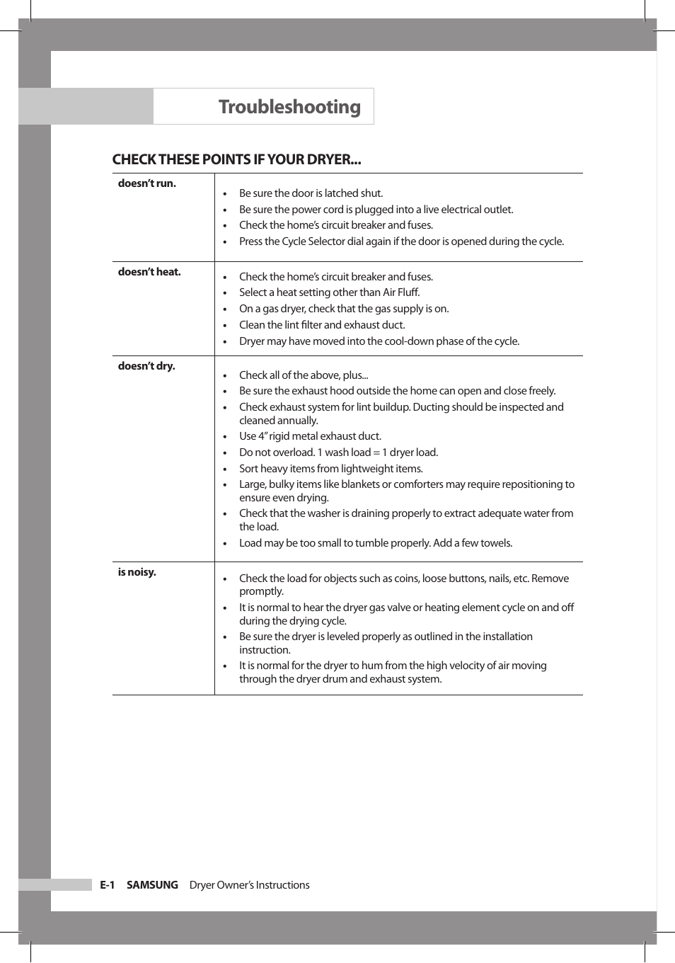 Troubleshooting, Check these points if your dryer | Samsung DC68-02312A-04 User Manual | Page 26 / 36