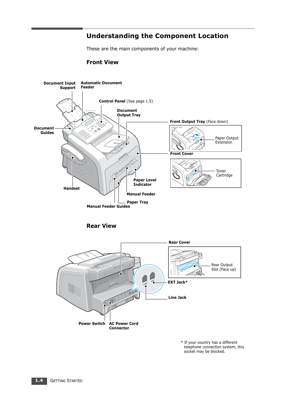 Understanding the component location, Front view, Rear view | Front view rear view | Samsung SF-560 User Manual | Page 19 / 98