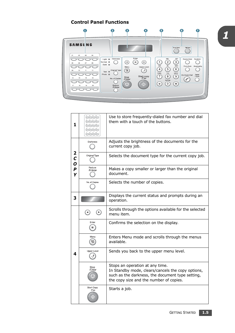 Control panel functions | Samsung SF-560 User Manual | Page 20 / 98