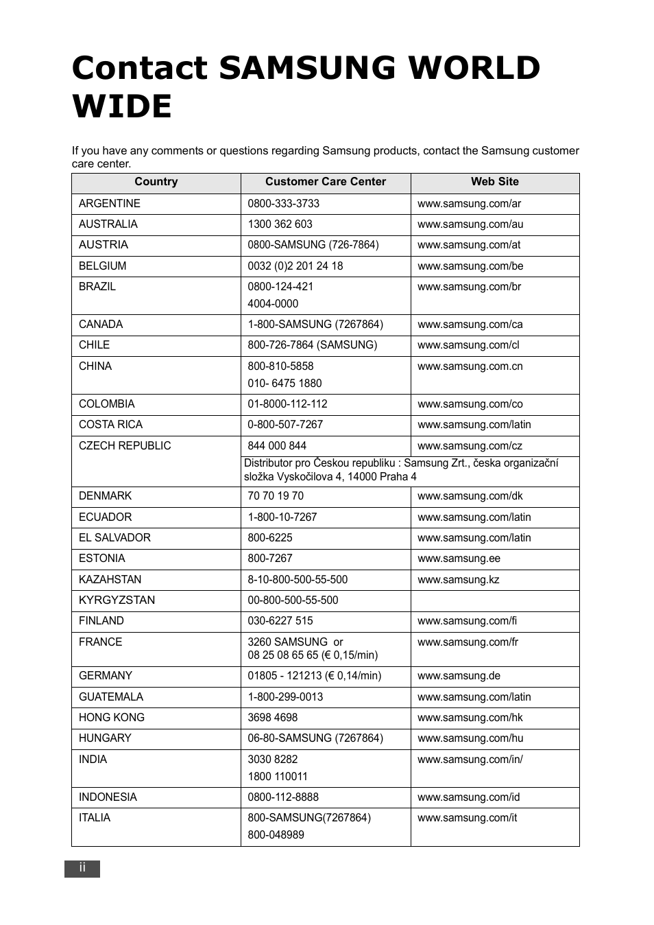 Contact samsung world wide | Samsung SF-560 User Manual | Page 3 / 98