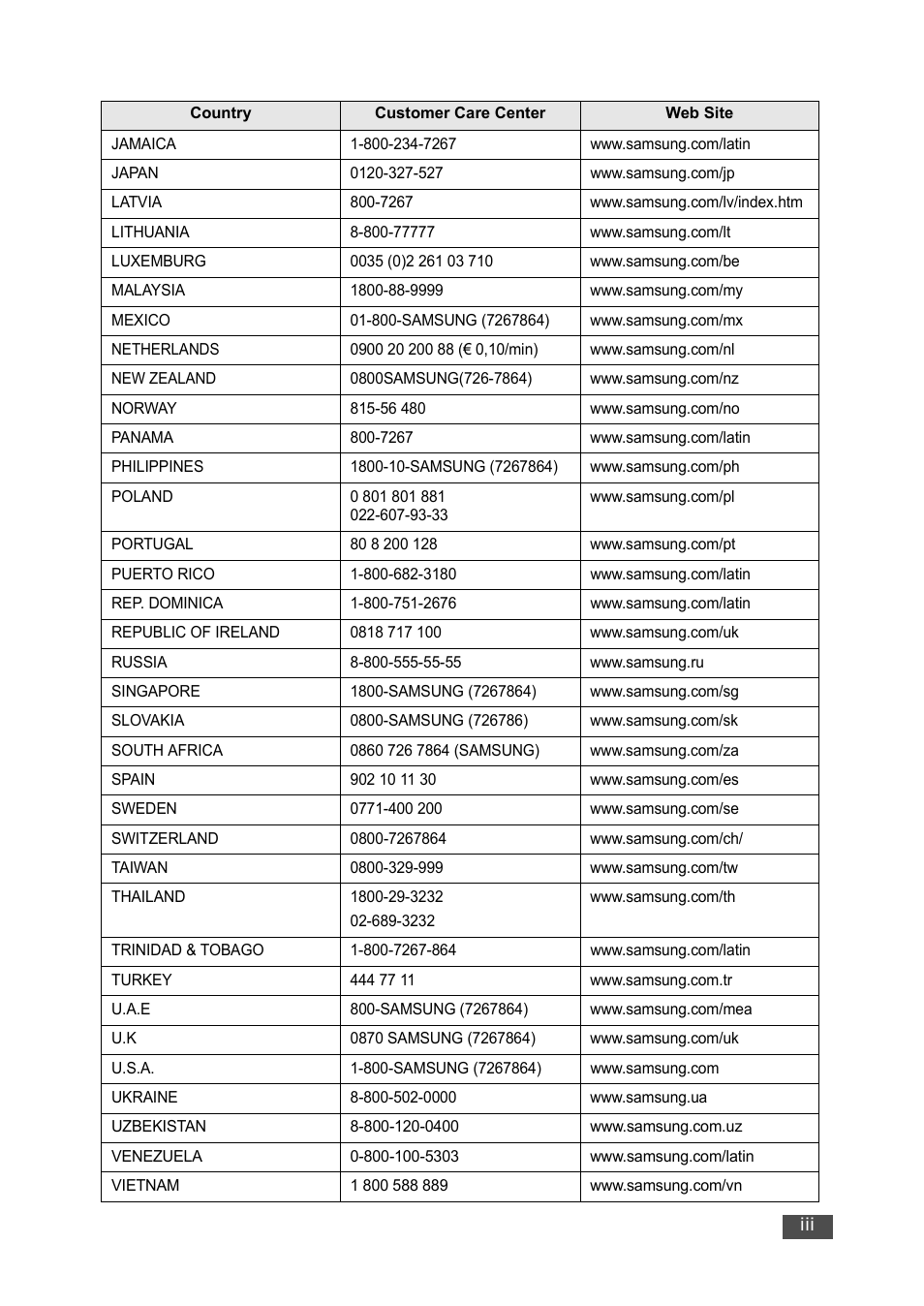 Samsung SF-560 User Manual | Page 4 / 98